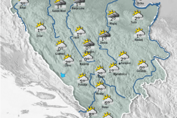 U Bosni oblačno a u Hercegovini sunčano