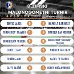 Rezultati sa odigrani utakmica na 8. Zimskom malonogometnom turniru