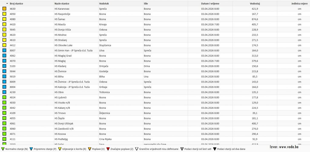 Donji Vakuf – povećani vodostaji rijeka u BiH