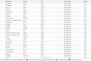 Donji Vakuf – povećani vodostaji rijeka u BiH