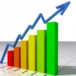 Donji Vakuf – U FBiH inflacija u martu 1,9 posto: Cijene prijevoza, stanovanja i hrane porasle, odjeća i obuća jeftiniji