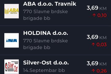 Donji Vakuf – Novo poskupljenje goriva u Donjem Vakufu, cijene dosegle i 3,69 KM