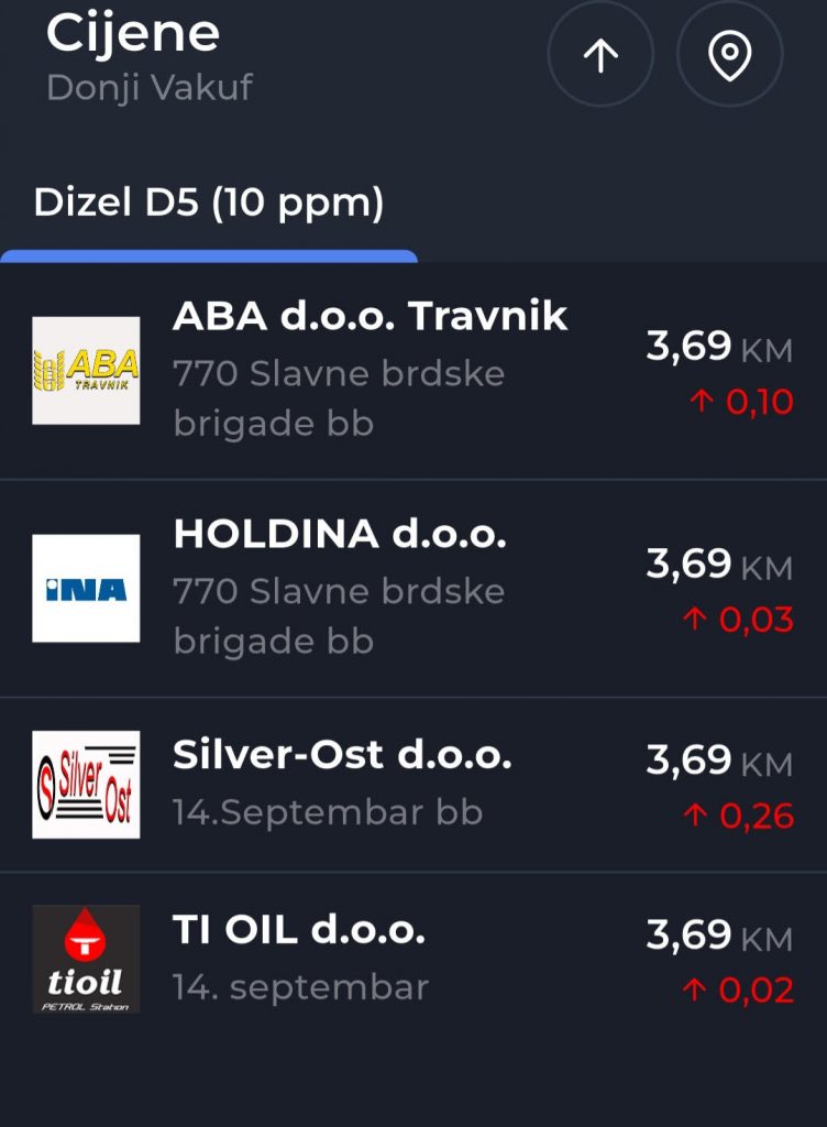 Donji Vakuf – Novo poskupljenje goriva u Donjem Vakufu, cijene dosegle i 3,69 KM
