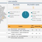 Donji Vakuf – Patriotizam bez glasa(nja): Zašto dijaspora ne glasa