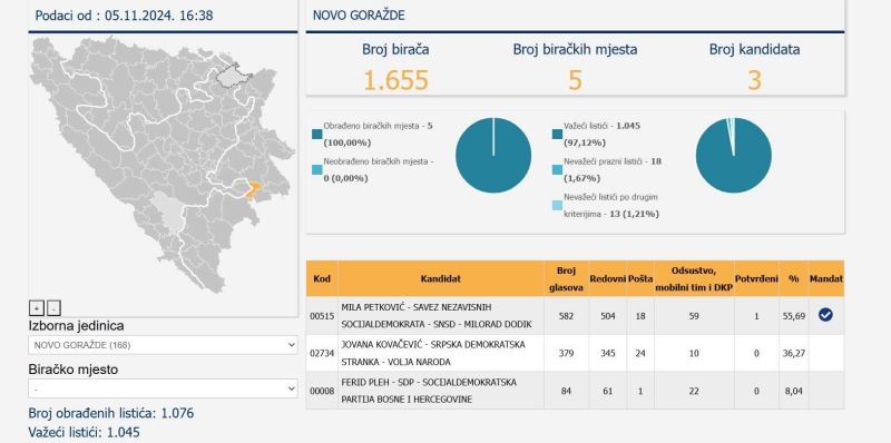 Donji Vakuf – Patriotizam bez glasa(nja): Zašto dijaspora ne glasa