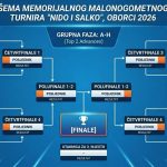 Donji Vakuf – Raspored utakmica na turniru “NIDO i SALKO” MZ Oborci