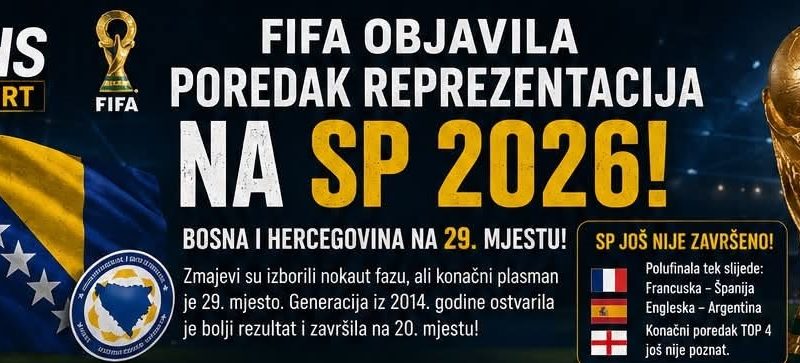 Donji Vakuf – FIFA objavila poredak reprezentacija na SP 2026.