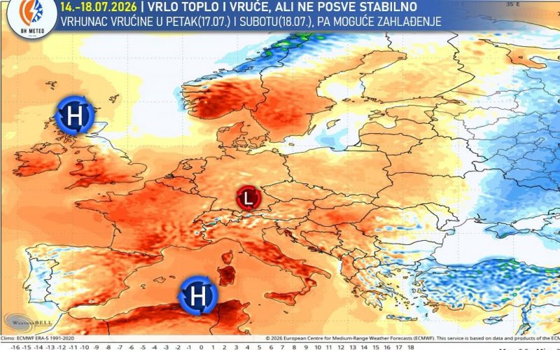 Donji Vakuf -Vremenska prognoza
