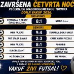 Donji Vakuf – Rezultati Večernjeg malonogometnog turnira Donji Vakuf 2026.