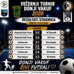 Donji Vakuf – Rezultati sa Večernjeg malonogometnog turnira Donji Vakuf 2026.